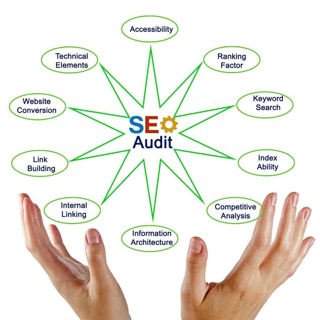 SEO Audit